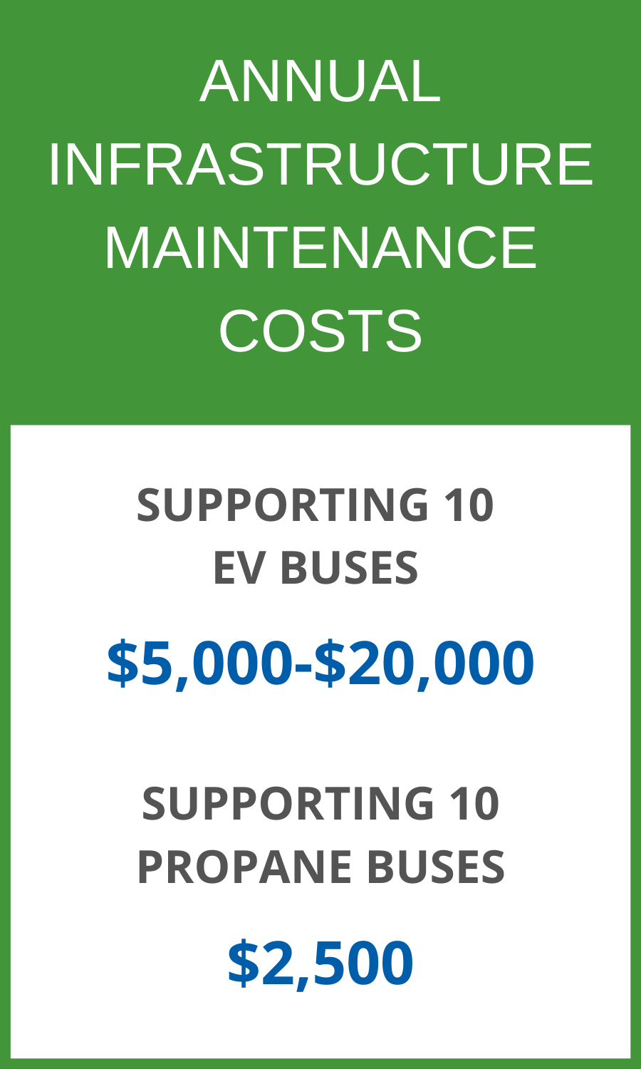 Annual Maintenance Costs | Wilson Oil & Propane