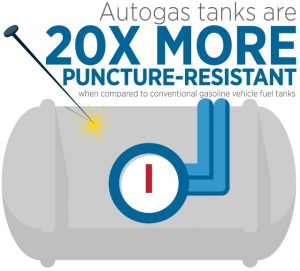 Puncture Resistant | Autogas | Wilson Oil & Propane